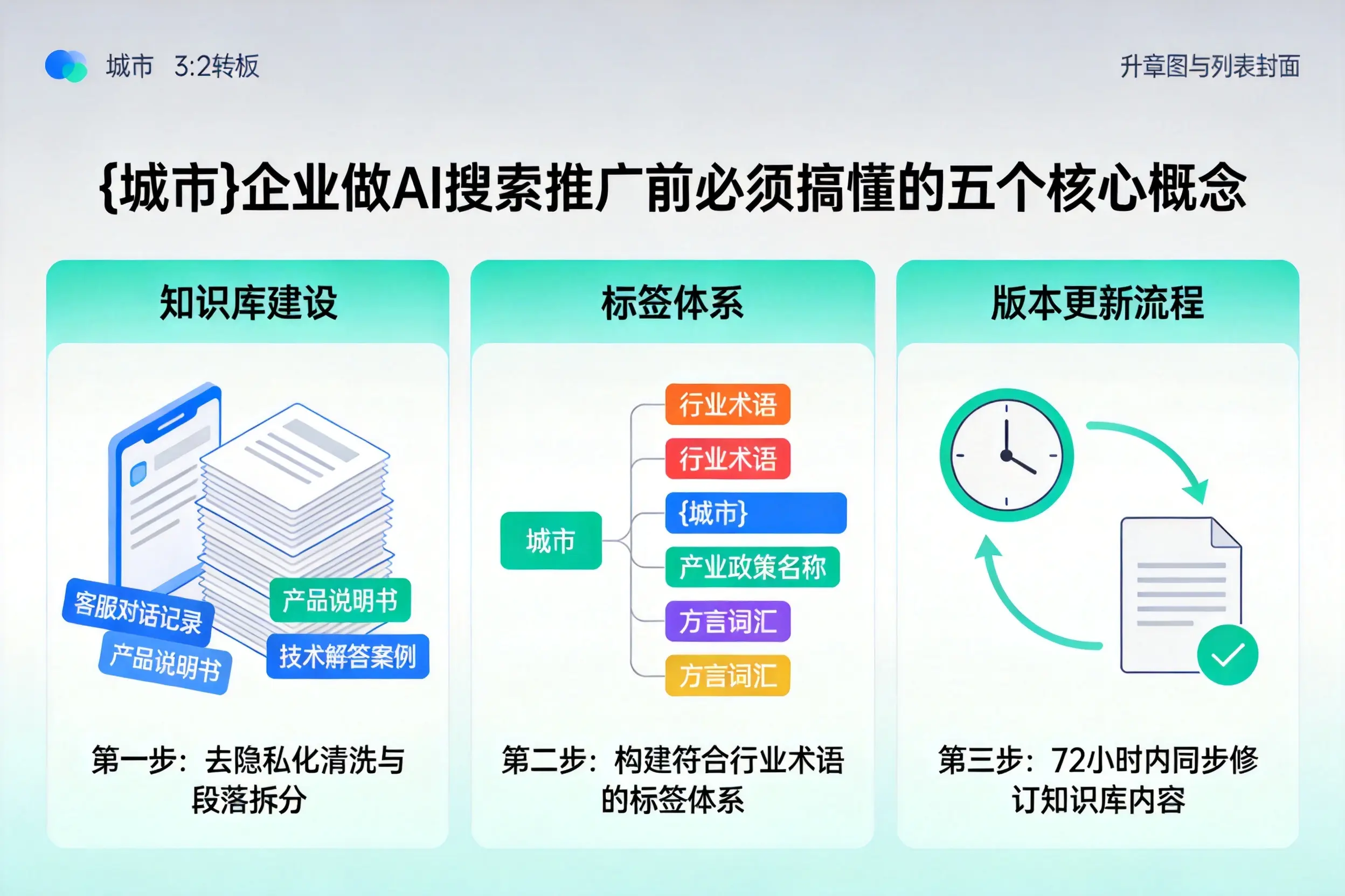 晋江企业做AI搜索推广前必须搞懂的五个核心概念